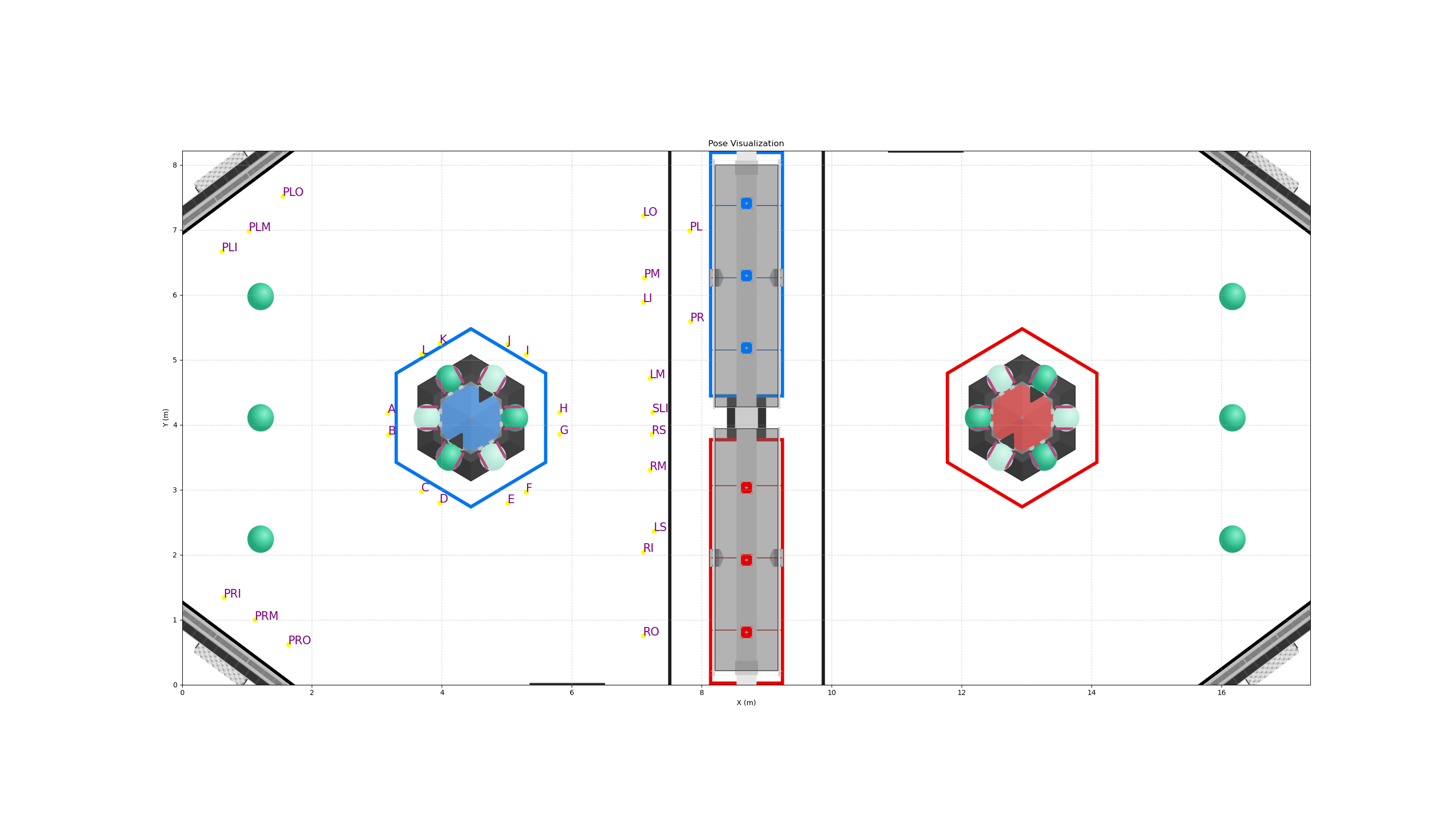Diagram of all significant poses on field, used to generate modular optimal paths which were strung together.